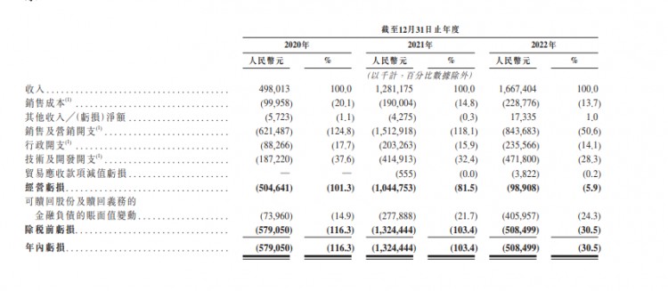 人均消费75块Soul卖艺不卖身的尴尬